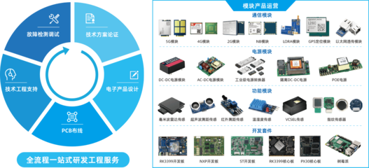 专业技术服务简介