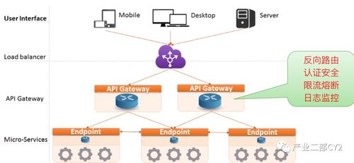 微服务架构体系 构建现代化应用的技术基石