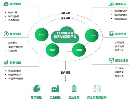 第六届综合能源服务落地实践峰会 中电技术邀您共建绿色能源未来